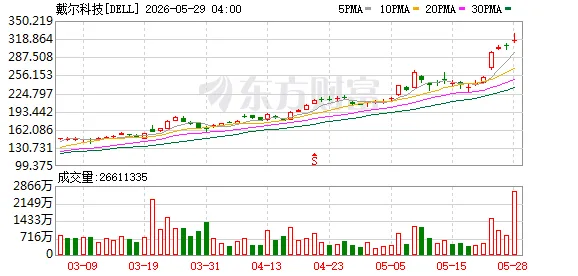 刚刚暴涨1000点!科技“老登”暴拉40%!发生了什么
