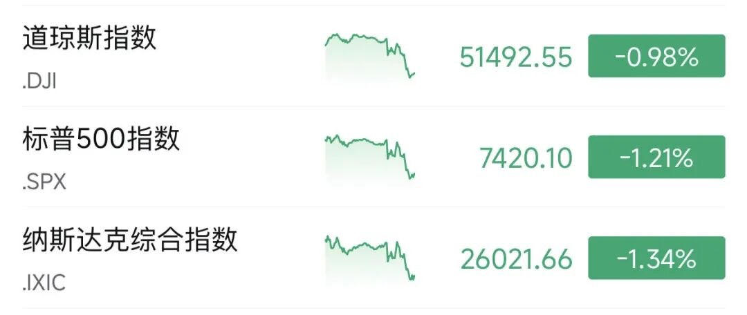 凌晨，突发跳水！美联储：不降息！沃什首秀